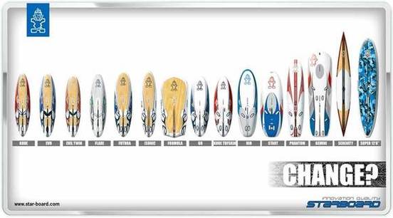 La gamme Starboard 2010 La gamme Starboard 2010