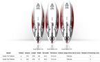 Planche à Voile - Funboard