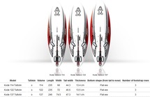 Starboard Kode Tufskin Starboard Kode Tufskin