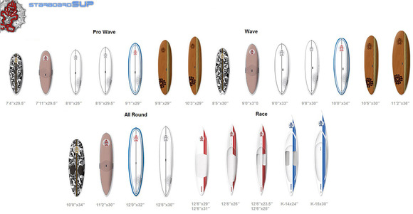 SUP Starboard. SUP Starboard.