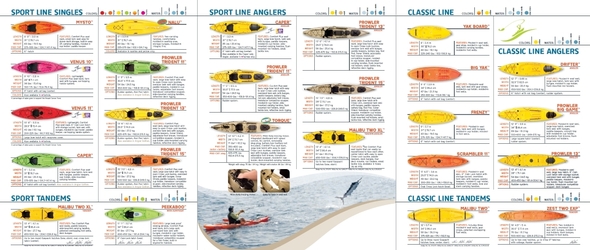 Ocean Kayak Ocean Kayak