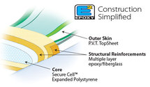 Technologie Epoxy E2