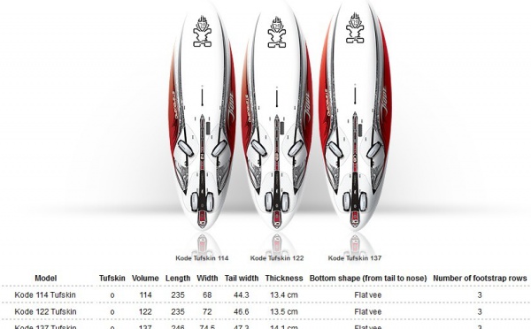 Planche à Voile - Funboard